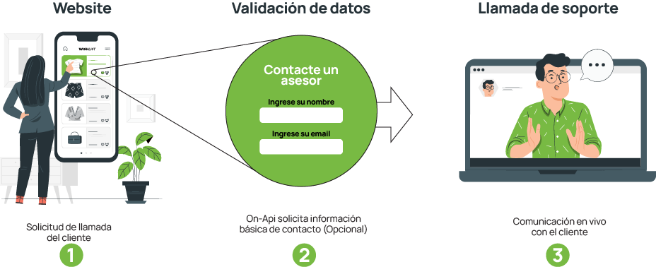 Crea reuniones Online con On-Meet